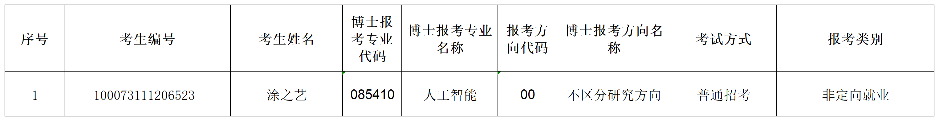 自动化学院2023年招收攻读博士学位研究生专项计划准考名单(1)_Sheet1.png