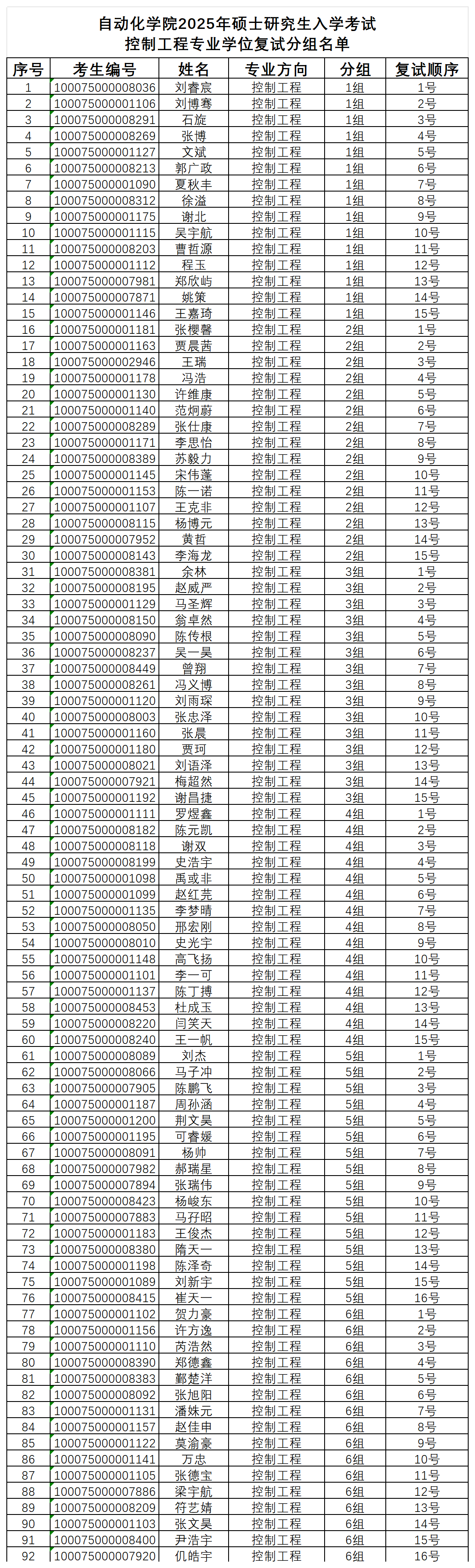自动化学院2025年硕士研究生入学考试控制工程专业学位复试分组名单_控制工程(1).png