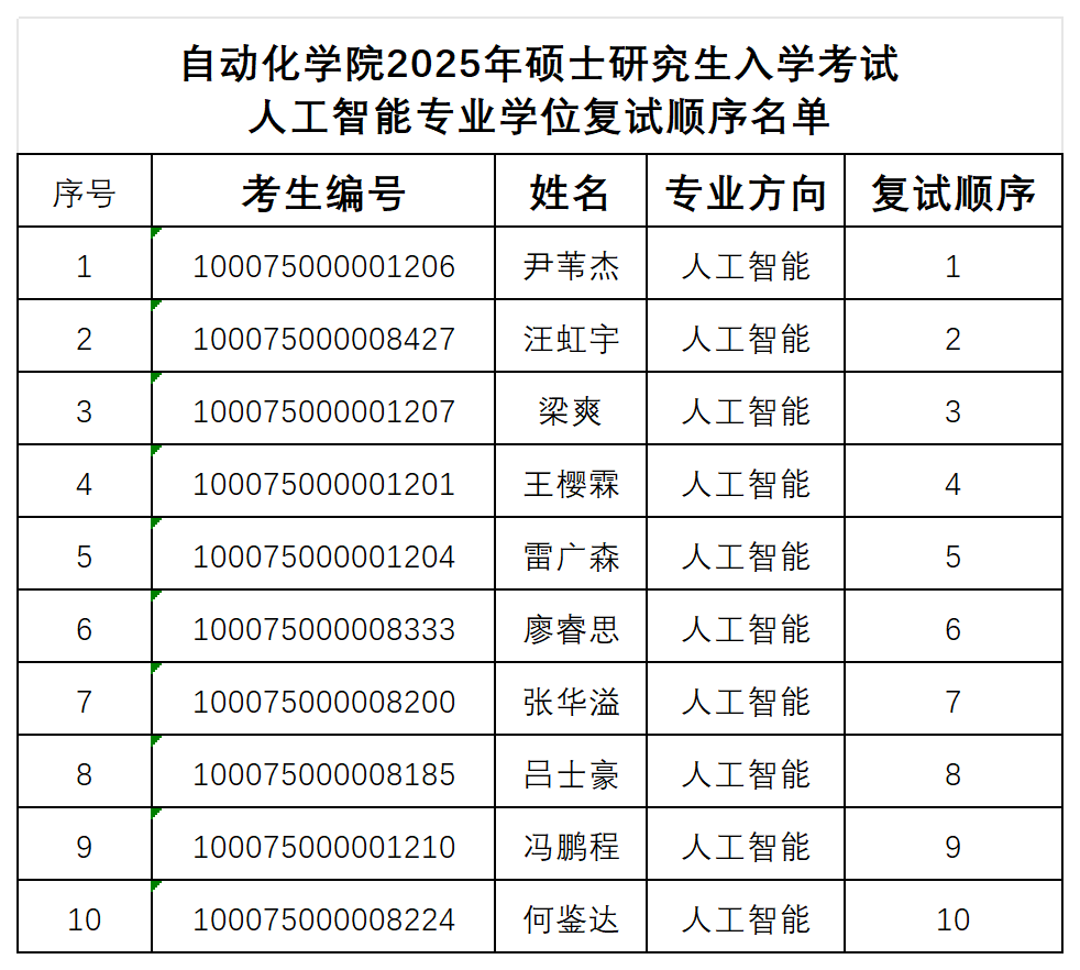自动化学院2025年硕士研究生入学考试人工智能专业学位复试顺序名单_人工智能.png