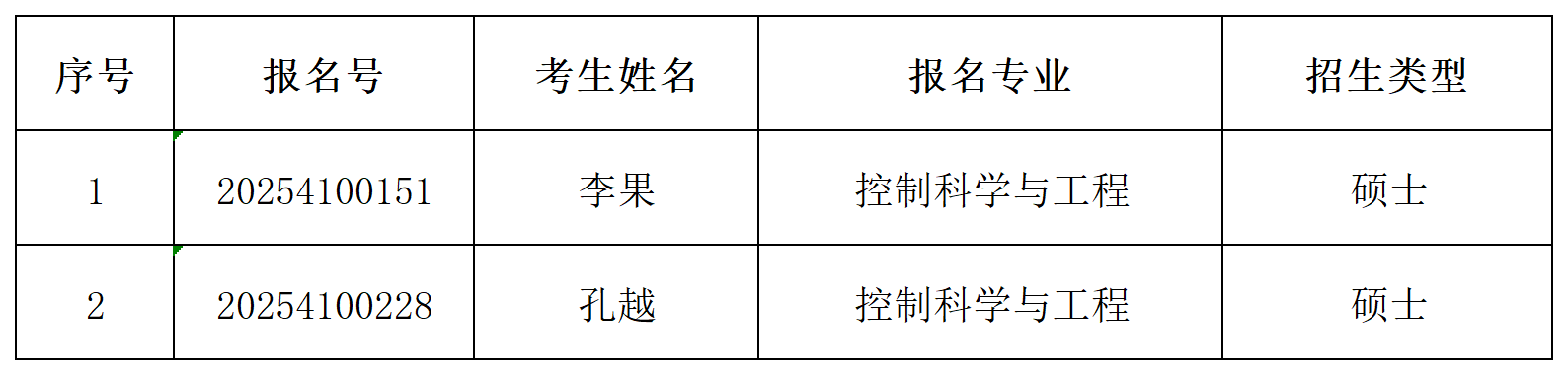 自动化学院2025年同等学历申请硕士学位初审通过名单公示_Sheet1.png